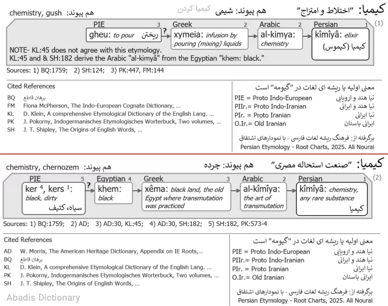 کیمیا کردن